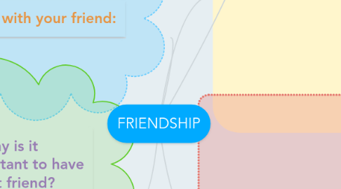 Mind Map: FRIENDSHIP