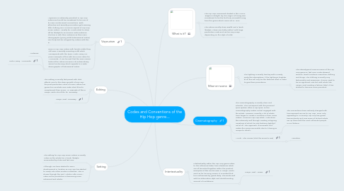 Mind Map: Codes and Conventions of the Hip Hop genre...