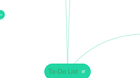 Mind Map: To-Do List