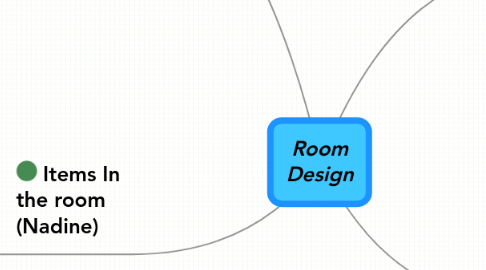 Mind Map: Room Design