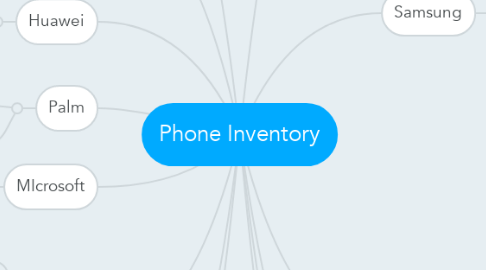 Mind Map: Phone Inventory