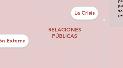 Mind Map: RELACIONES PÚBLICAS