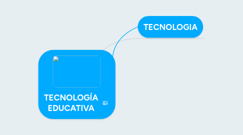 Mind Map: TECNOLOGÍA EDUCATIVA