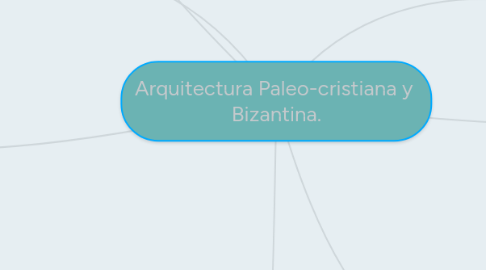 Mind Map: Arquitectura Paleo-cristiana y Bizantina.
