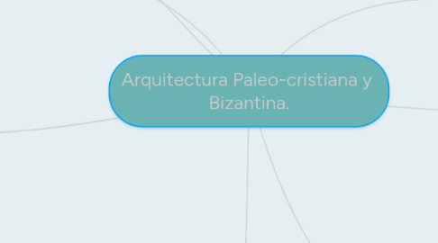 Mind Map: Arquitectura Paleo-cristiana y  Bizantina.