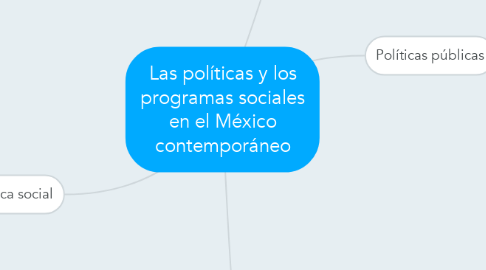 Mind Map: Las políticas y los programas sociales en el México contemporáneo