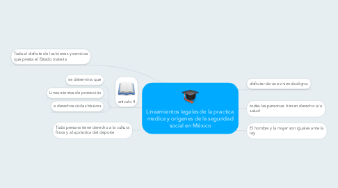 Mind Map: Lineamientos legales de la practica medica y orígenes de la seguridad social en México