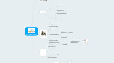 Mind Map: Tem cuidado da doutrina