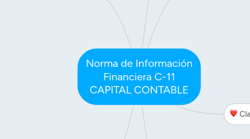 Mind Map: Norma de Información Financiera C-11 CAPITAL CONTABLE