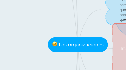 Mind Map: Las organizaciones