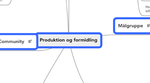 Mind Map: Produktion og formidling