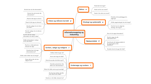 Mind Map: Informationssøgning og -indsamling