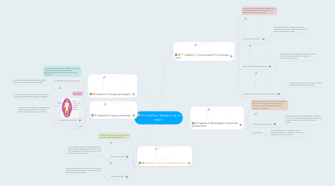 Mind Map: El Conflicto: Abdicar de la razón.