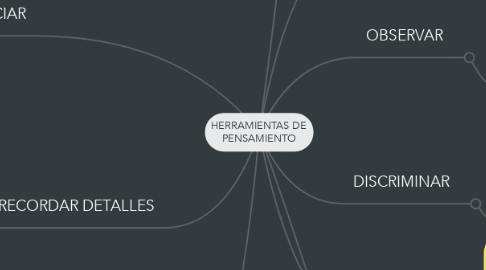 Mind Map: HERRAMIENTAS DE PENSAMIENTO