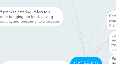 Mind Map: CATERING