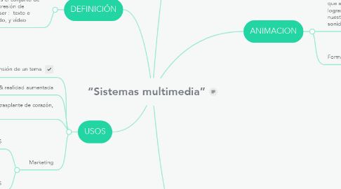 Mind Map: “Sistemas multimedia”