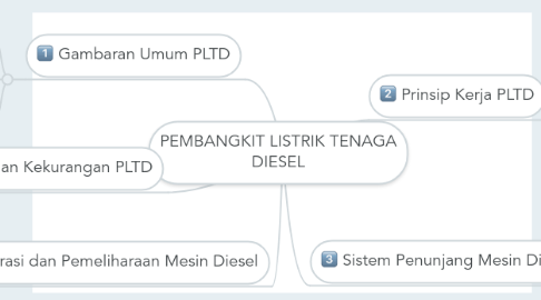 Mind Map: PEMBANGKIT LISTRIK TENAGA DIESEL