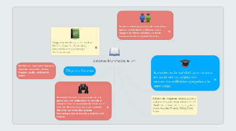 Mind Map: Sistemas Multimedia