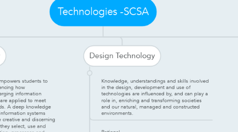 Mind Map: Technologies -SCSA