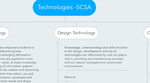 Mind Map: Technologies -SCSA