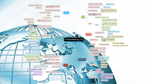 Mind Map: White Paper Learning 2013