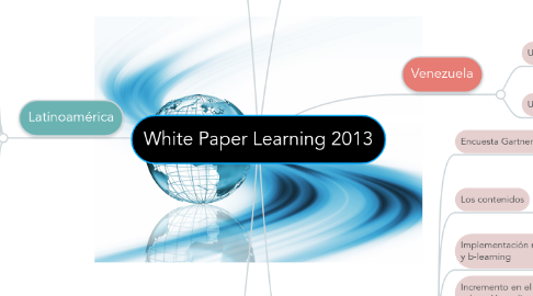 Mind Map: White Paper Learning 2013