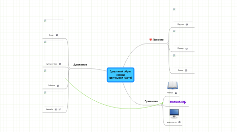 Mind Map: Здоровый образ жизни (интеллект-карта)