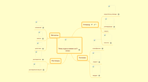 Mind Map: Темы курса химии за 9 класс