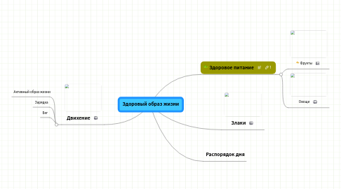 Mind Map: Здоровый образ жизни