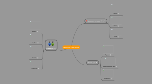 Mind Map: Здоровый образ жизни