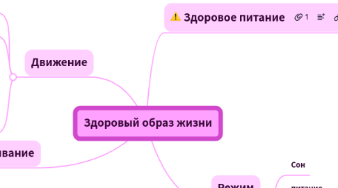 Mind Map: Здоровый образ жизни