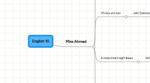 Mind Map: English 10