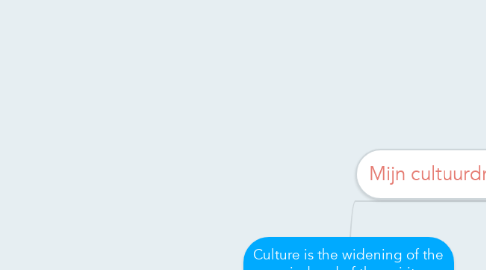Mind Map: Culture is the widening of the mind and of the spirit. -Jawaharlal Nehru