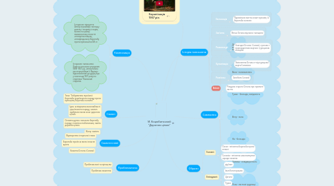 Mind Map: М. Коцюбинський "Дорогою ціною"
