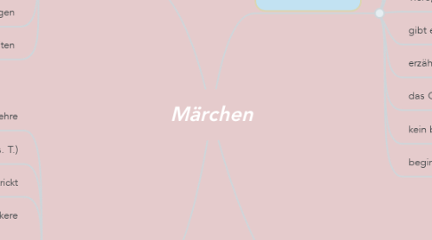 Mind Map: Märchen