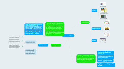 Mind Map: Computational Thinking