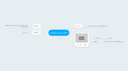 Mind Map: أحكام النون الساكنة