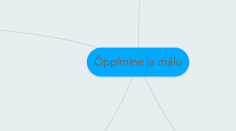 Mind Map: Õppimine ja mälu