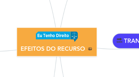 Mind Map: EFEITOS DO RECURSO