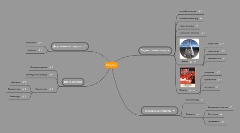 Mind Map: Спирты