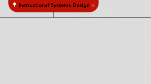 Mind Map: Instructional Systems Design