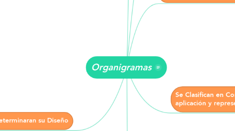 Mind Map: Organigramas