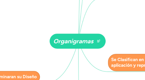 Mind Map: Organigramas