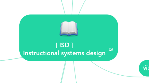 Mind Map: [ ISD ] Instructional systems design