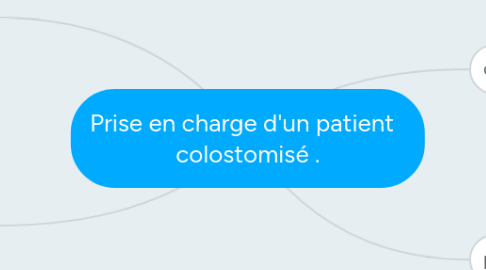 Mind Map: Prise en charge d'un patient colostomisé .