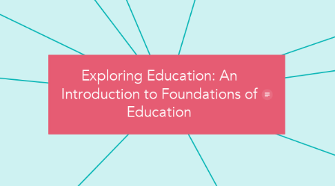 Mind Map: Exploring Education: An Introduction to Foundations of Education