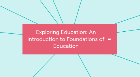 Mind Map: Exploring Education: An Introduction to Foundations of Education