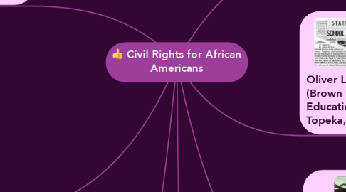 Mind Map: Civil Rights for African Americans
