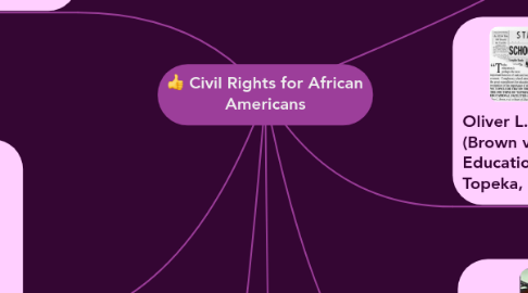 Mind Map: Civil Rights for African Americans