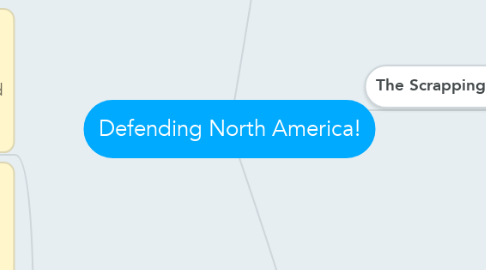 Mind Map: Defending North America!